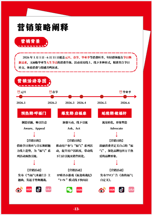 营销策略阐释