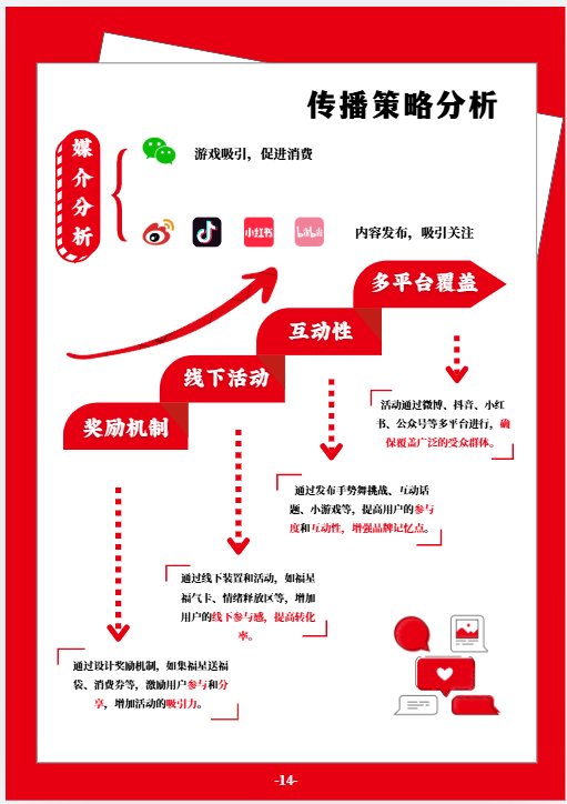 传播策略分析